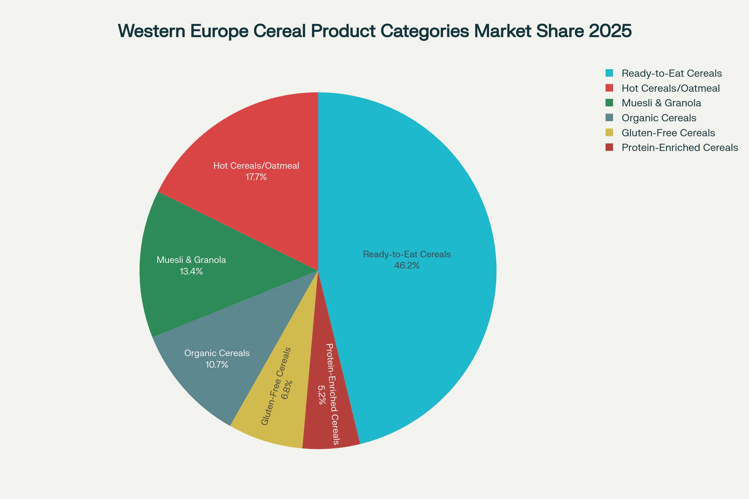5f926a65 Cereal Products Western Europe Market: Innovation Hub for Health & Sustainability 2025