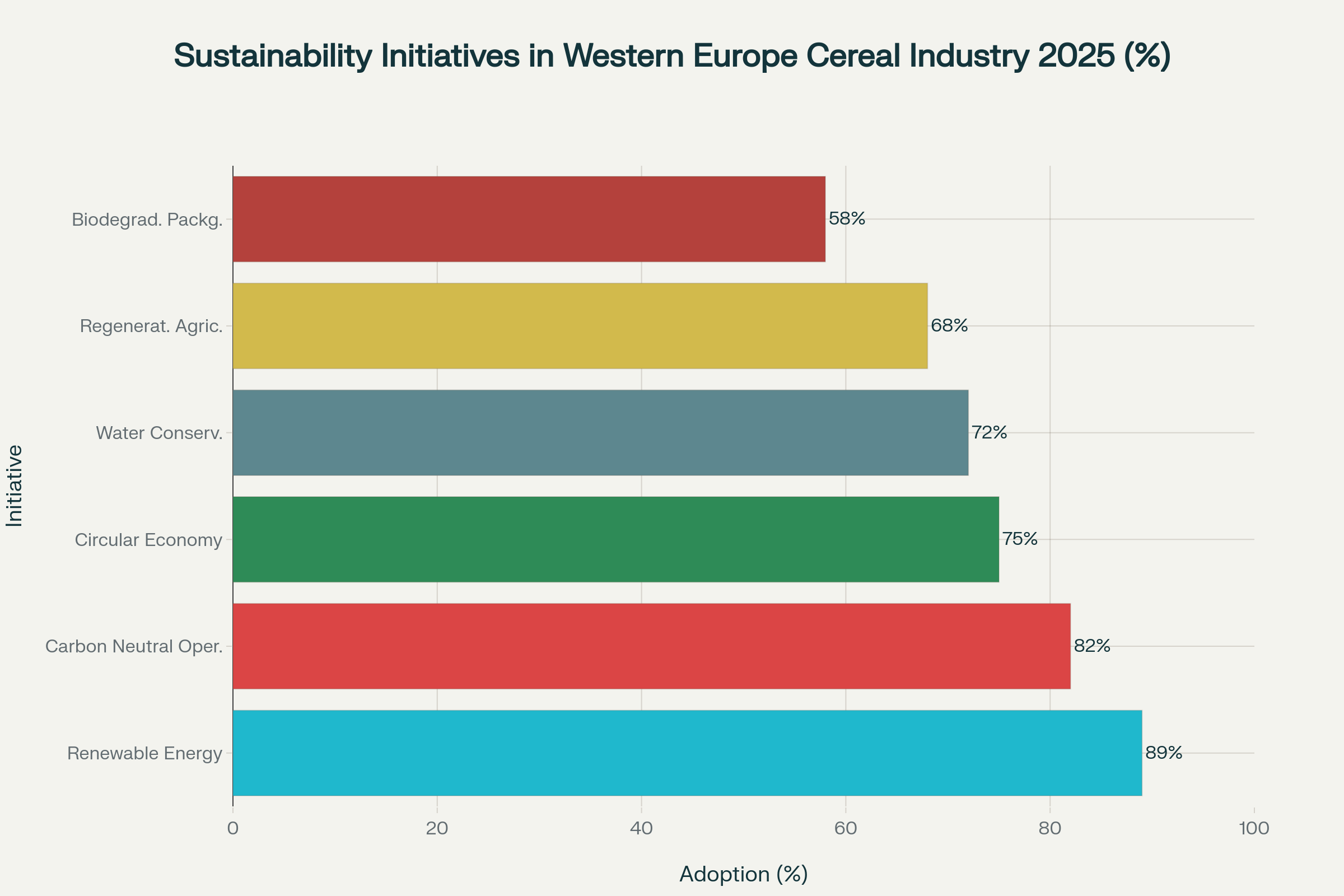 c1c85386 Cereal Products Western Europe Market: Innovation Hub for Health & Sustainability 2025