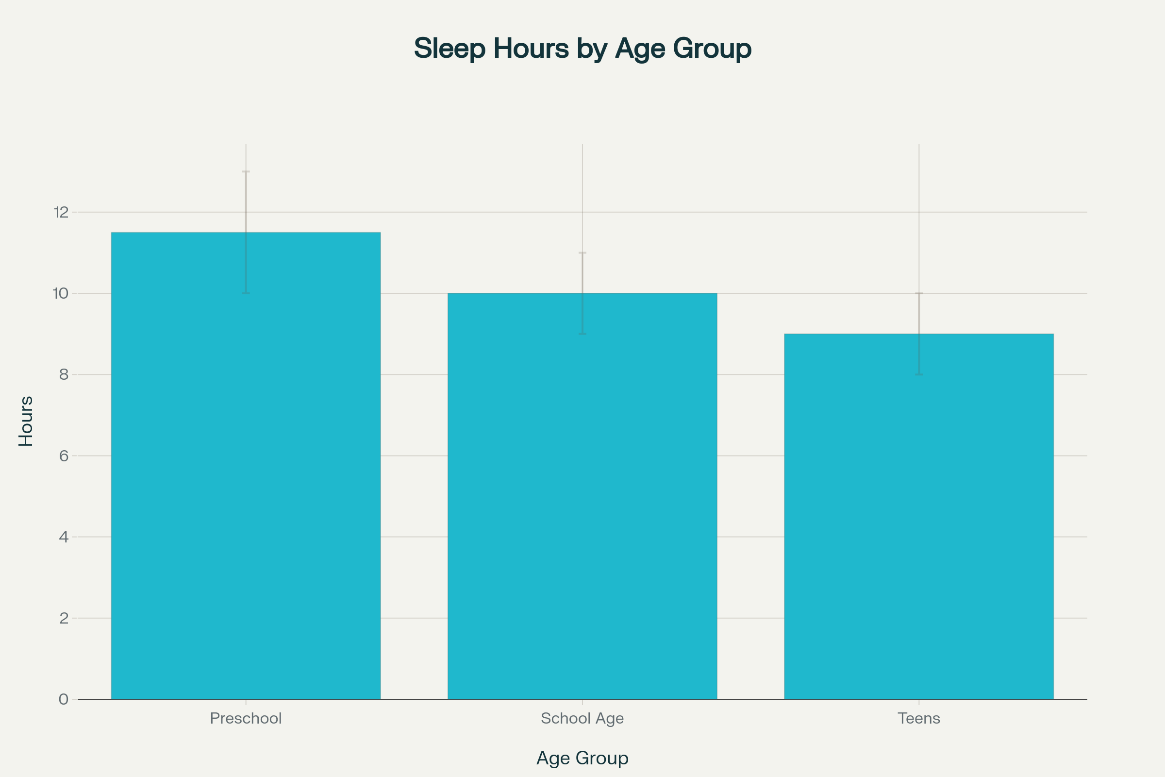 Recommended sleep hours for children by age group to support immune system and overall health