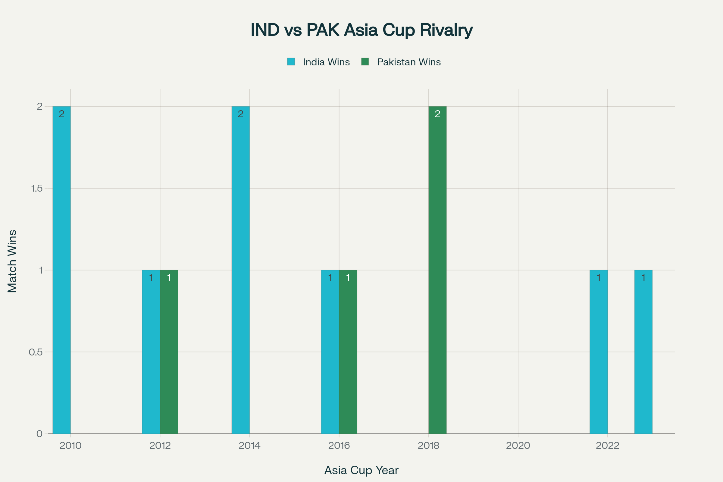 India vs Pakistan Asia Cup 2025 Cricket Match Featured Image