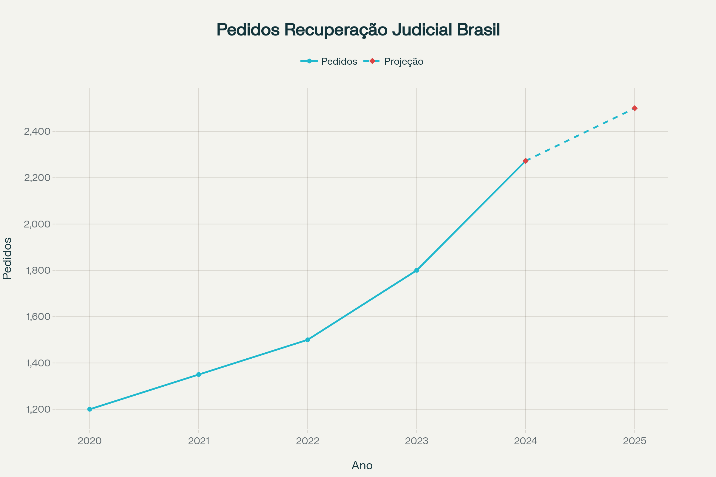 Recuperação Judicial
