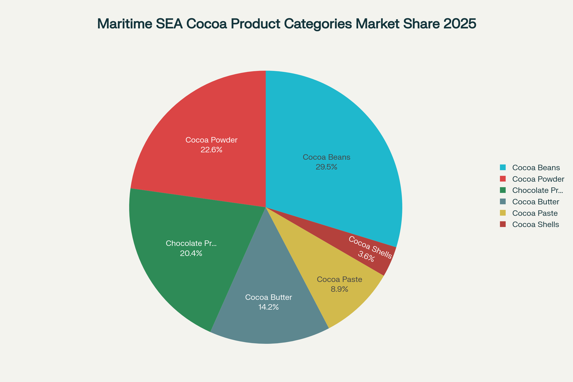 33afa62b Cocoa Products Market in Maritime Southeast Asia Future Outlook 2025