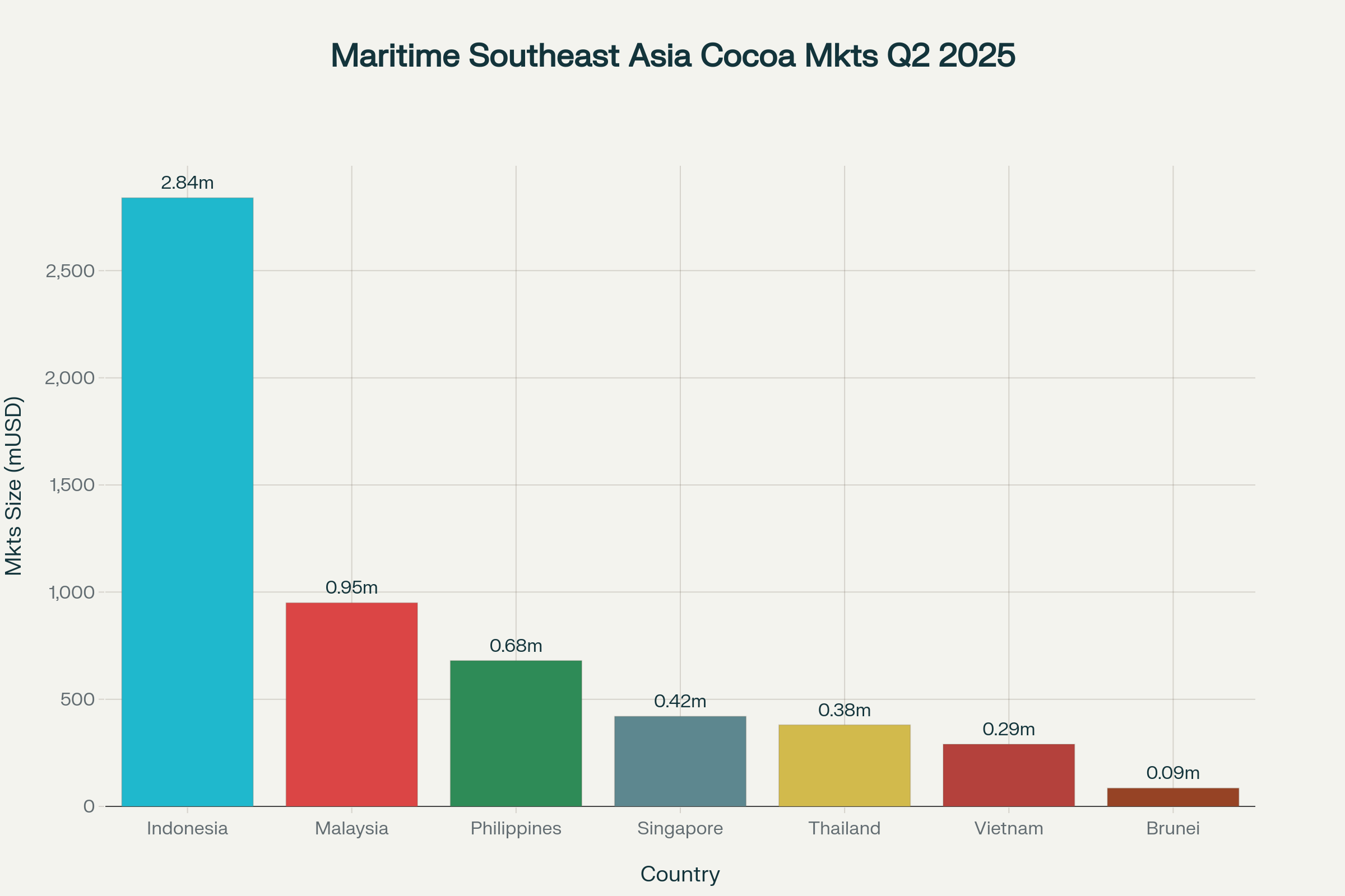 d08ec91e Cocoa Products Market in Maritime Southeast Asia Future Outlook 2025