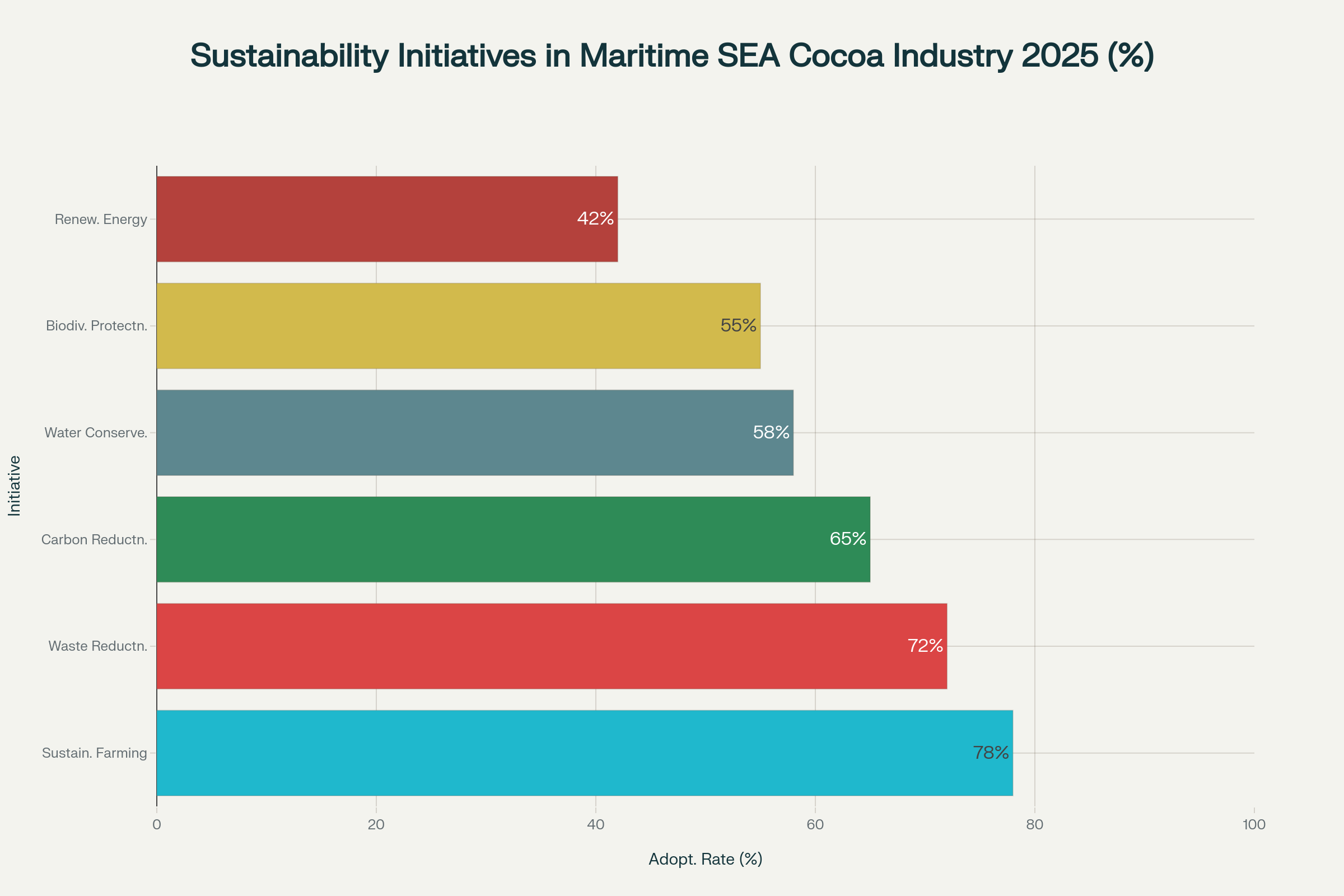 ff14784c Cocoa Products Market in Maritime Southeast Asia Future Outlook 2025