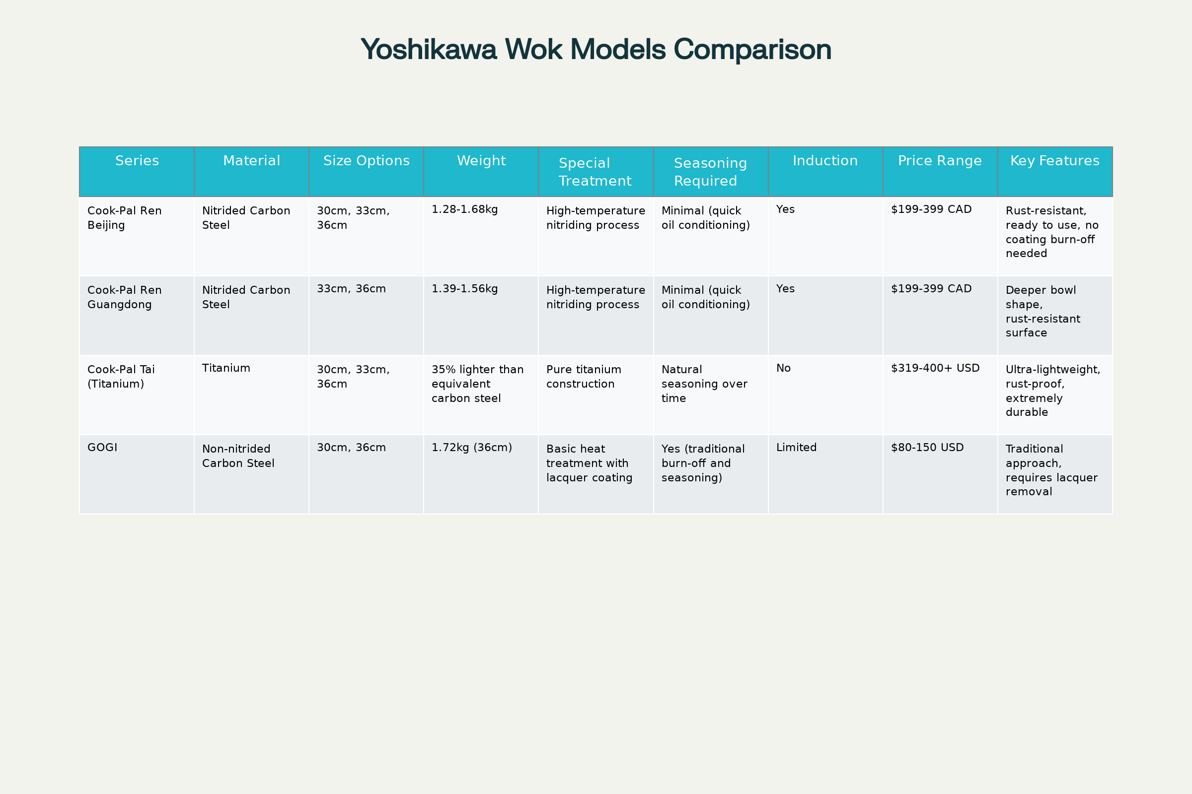Yoshikawa Wok Model Comparison - Specifications and Features
