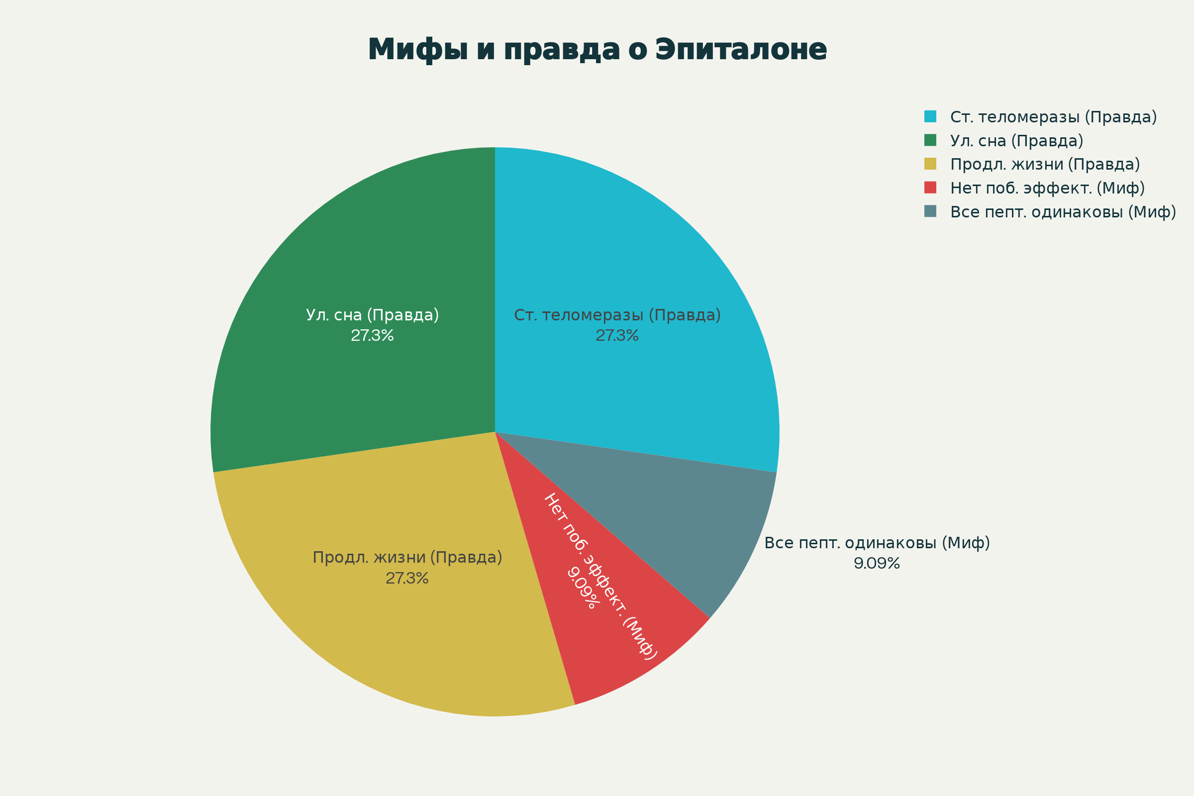 Эпиталон