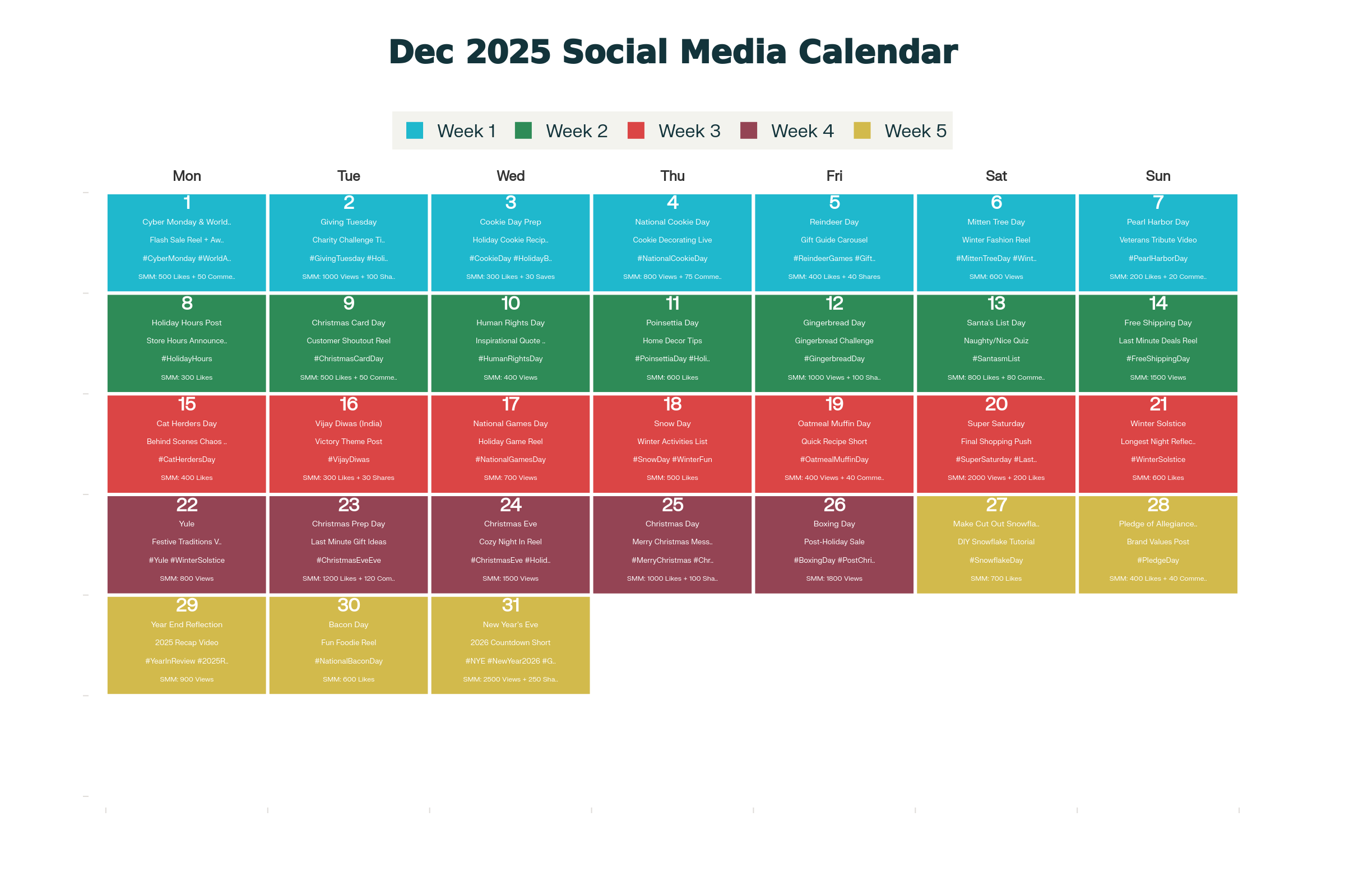December 2025 Social Media Calendar with SMM Panel Automation Strategy