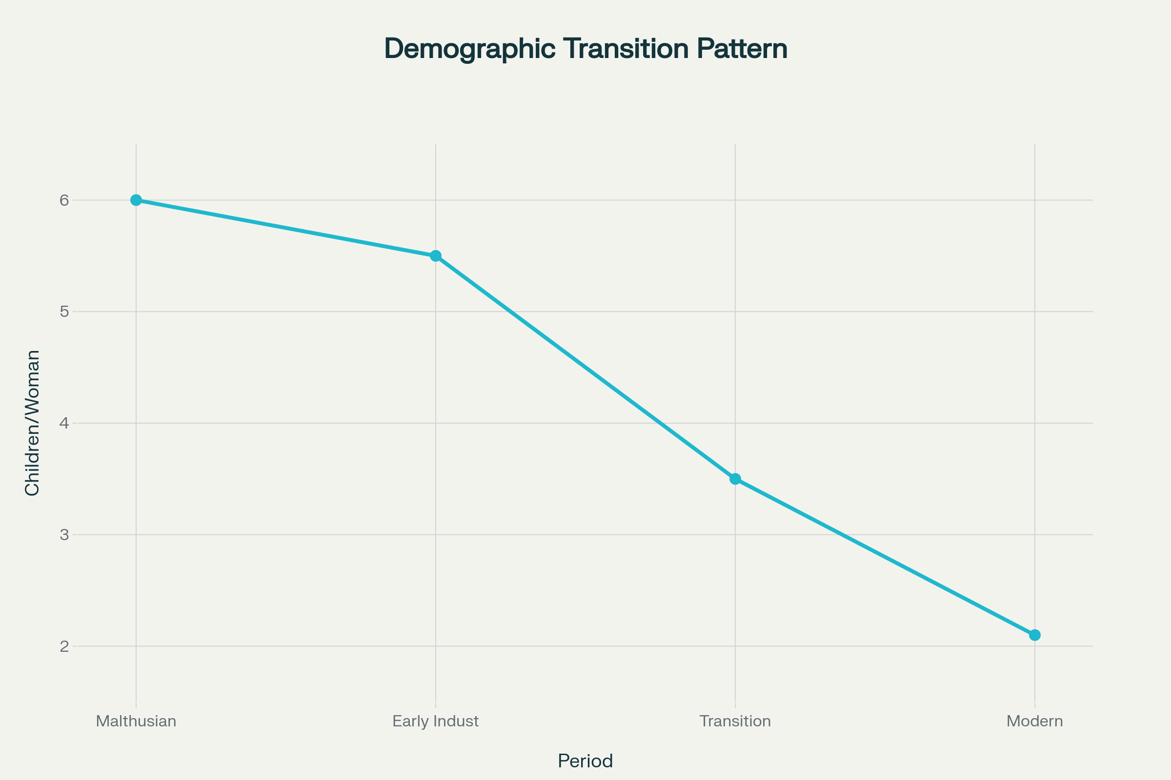 Demographic Transition and the Quantity-Quality Tradeoff in Human Capital Investment
