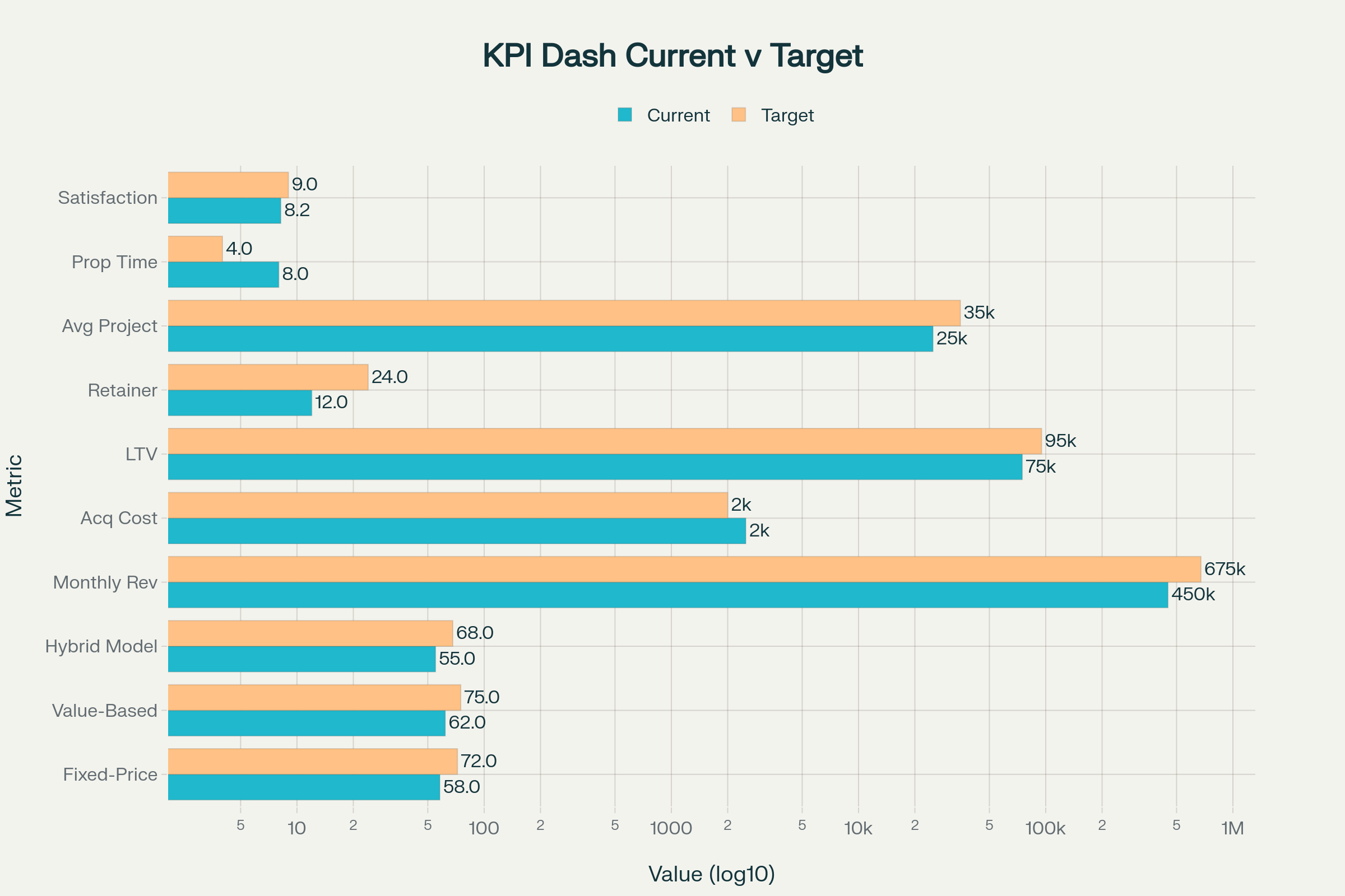 KPI Monitoring Dashboard for Pricing Strategy Implementation
