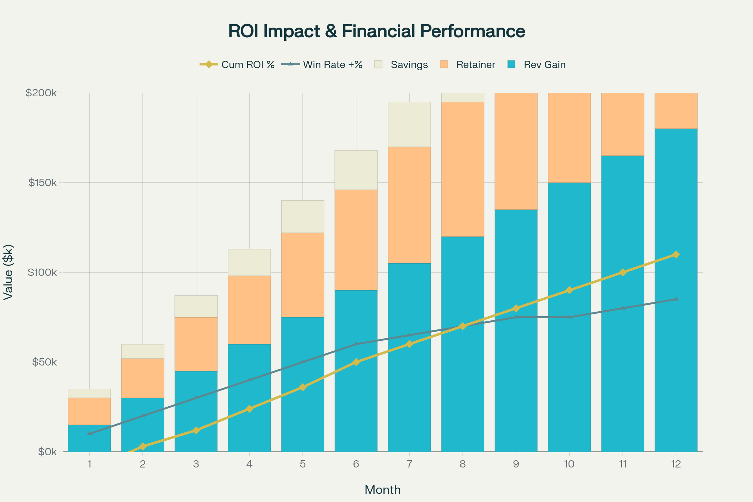 ROI and Expected Results: 12-Month Projection for Pricing Model Optimization