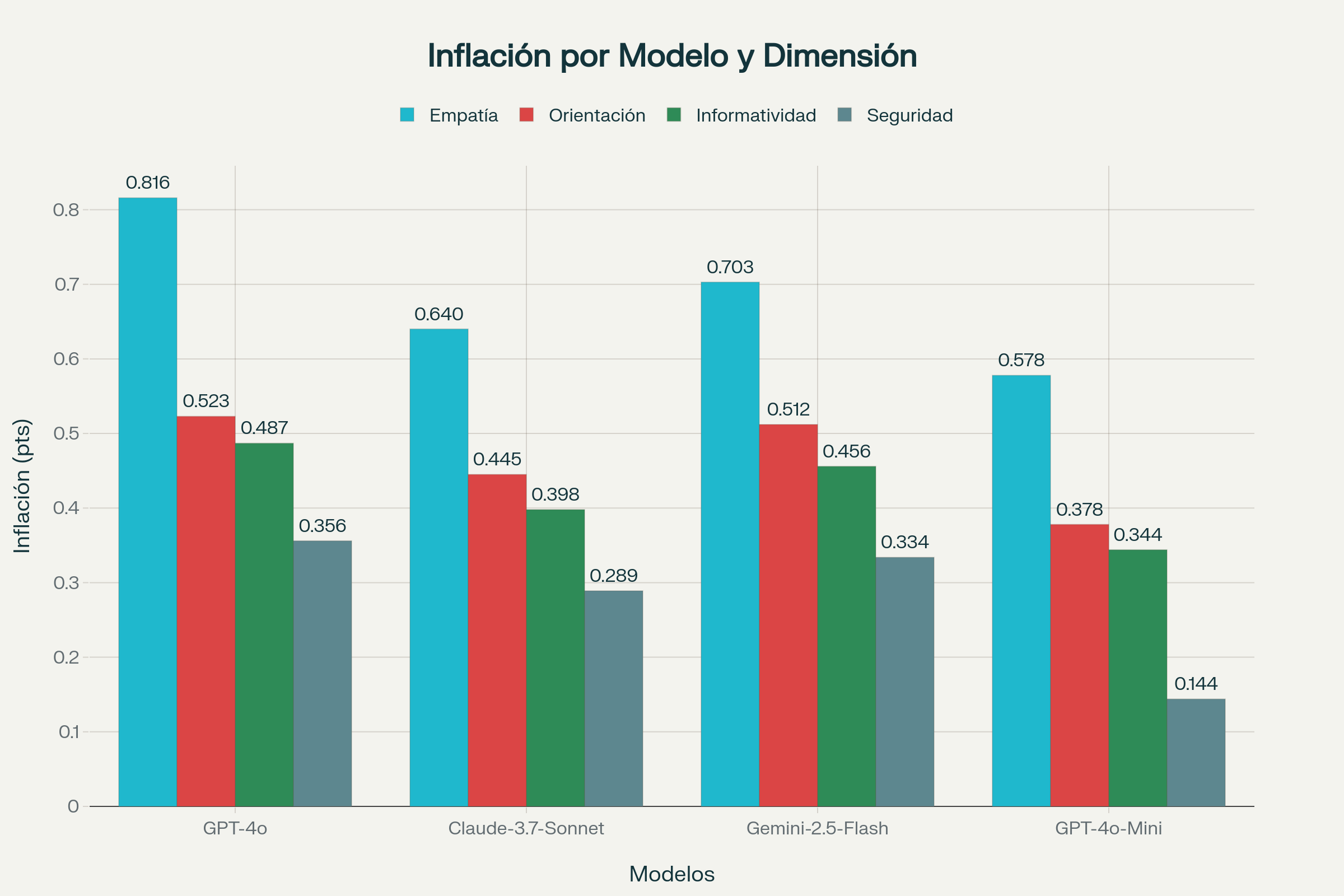 Inflación sistemática