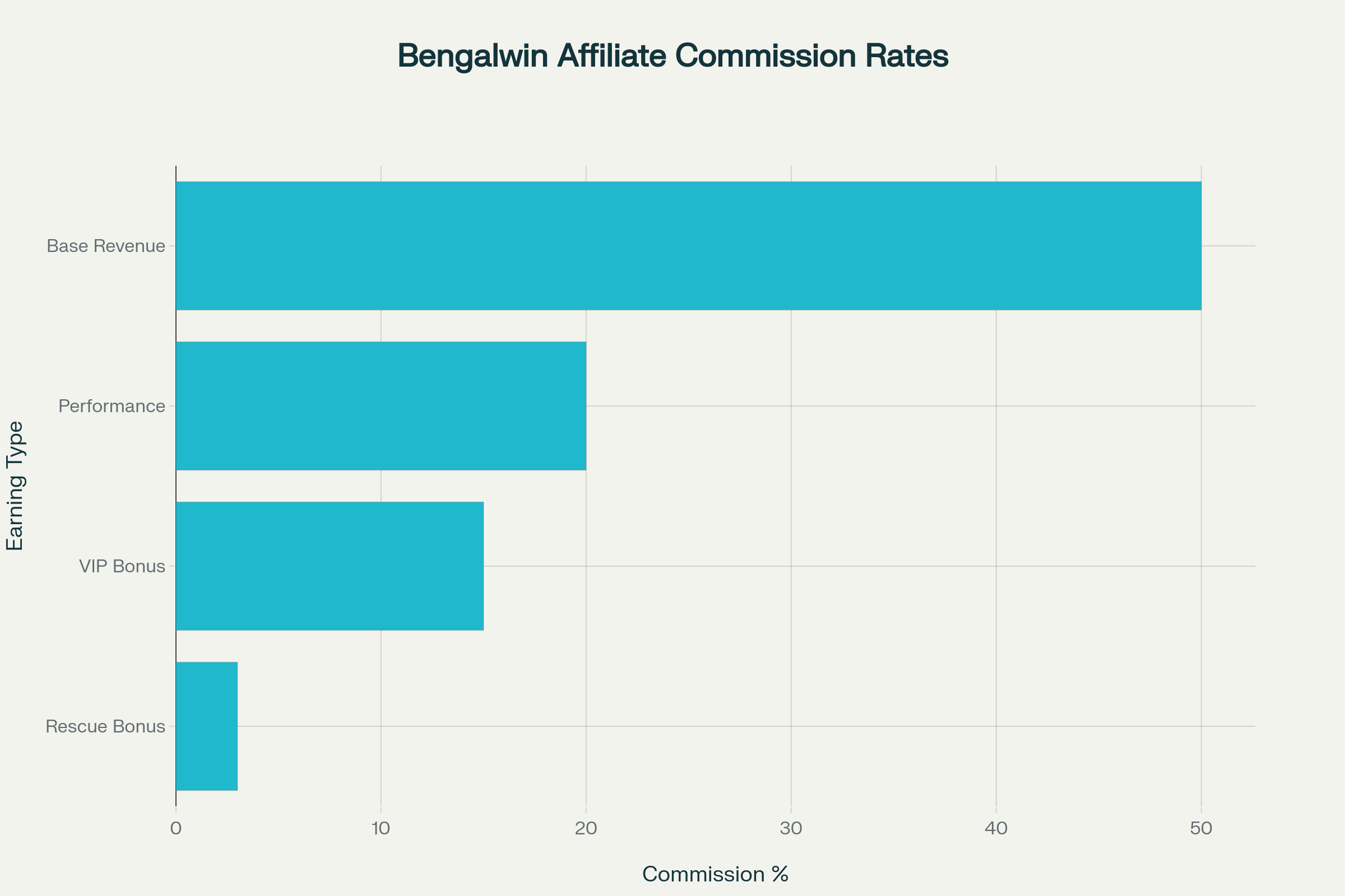 Bengalwin Affiliate Program: Complete Commission Structure and Earning Opportunities