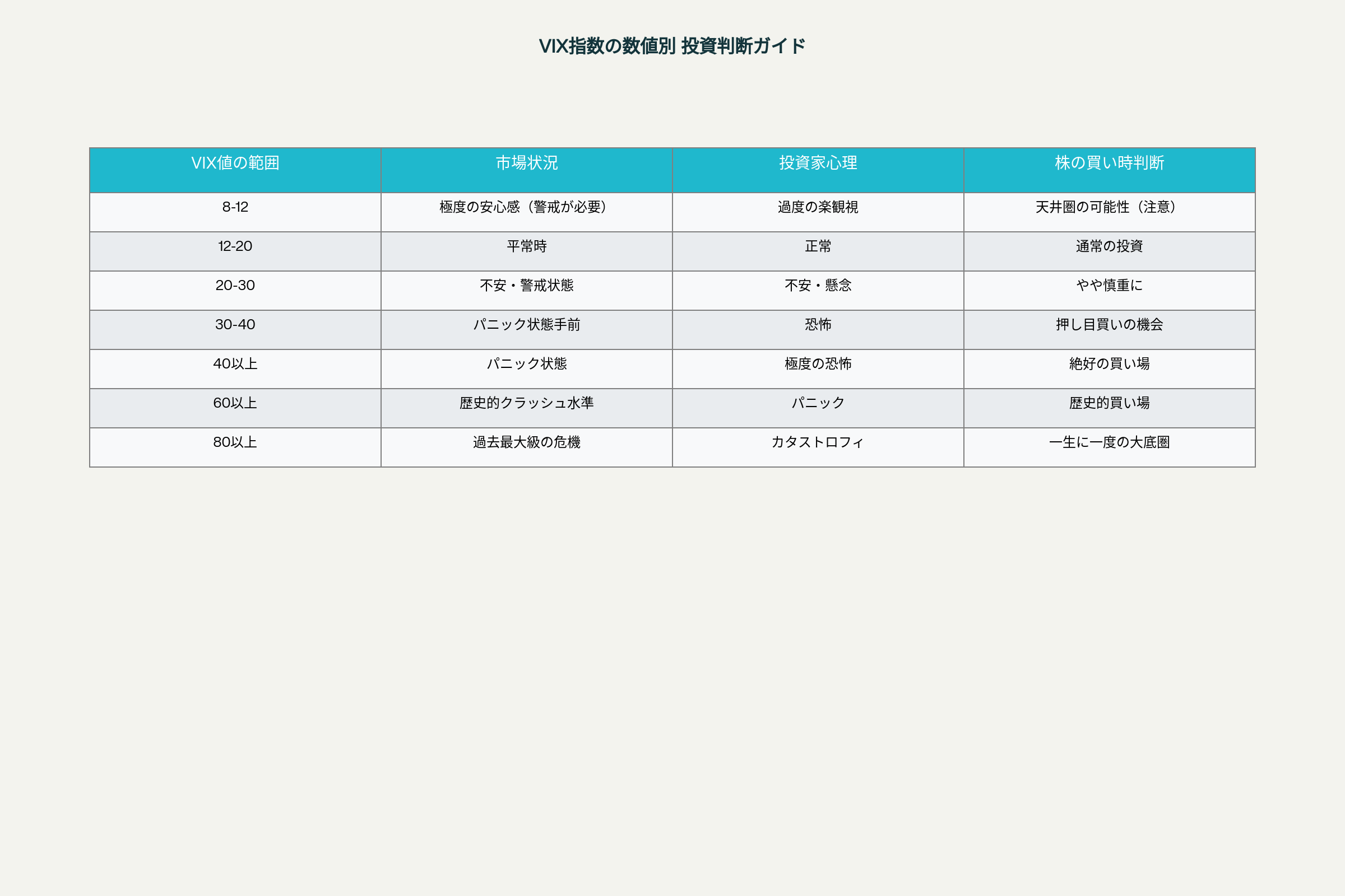 VIX指数の数値別 投資判断ガイド