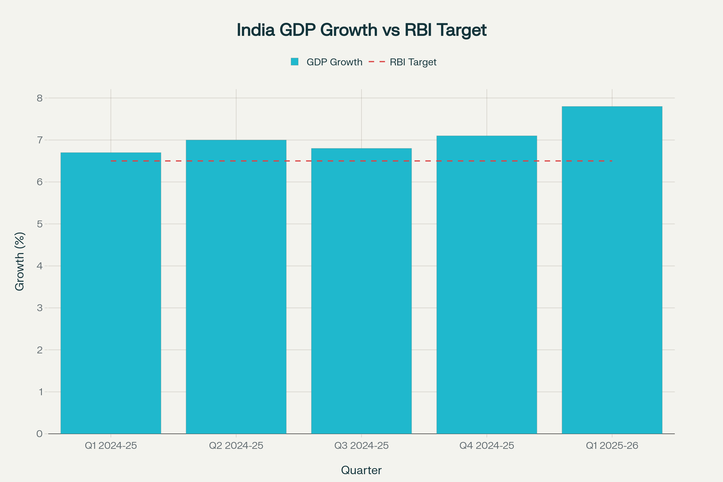 India's GDP Growth Trajectory: Validating RSS Chief Mohan Bhagwat's Statement on Proving Predictions Wrong