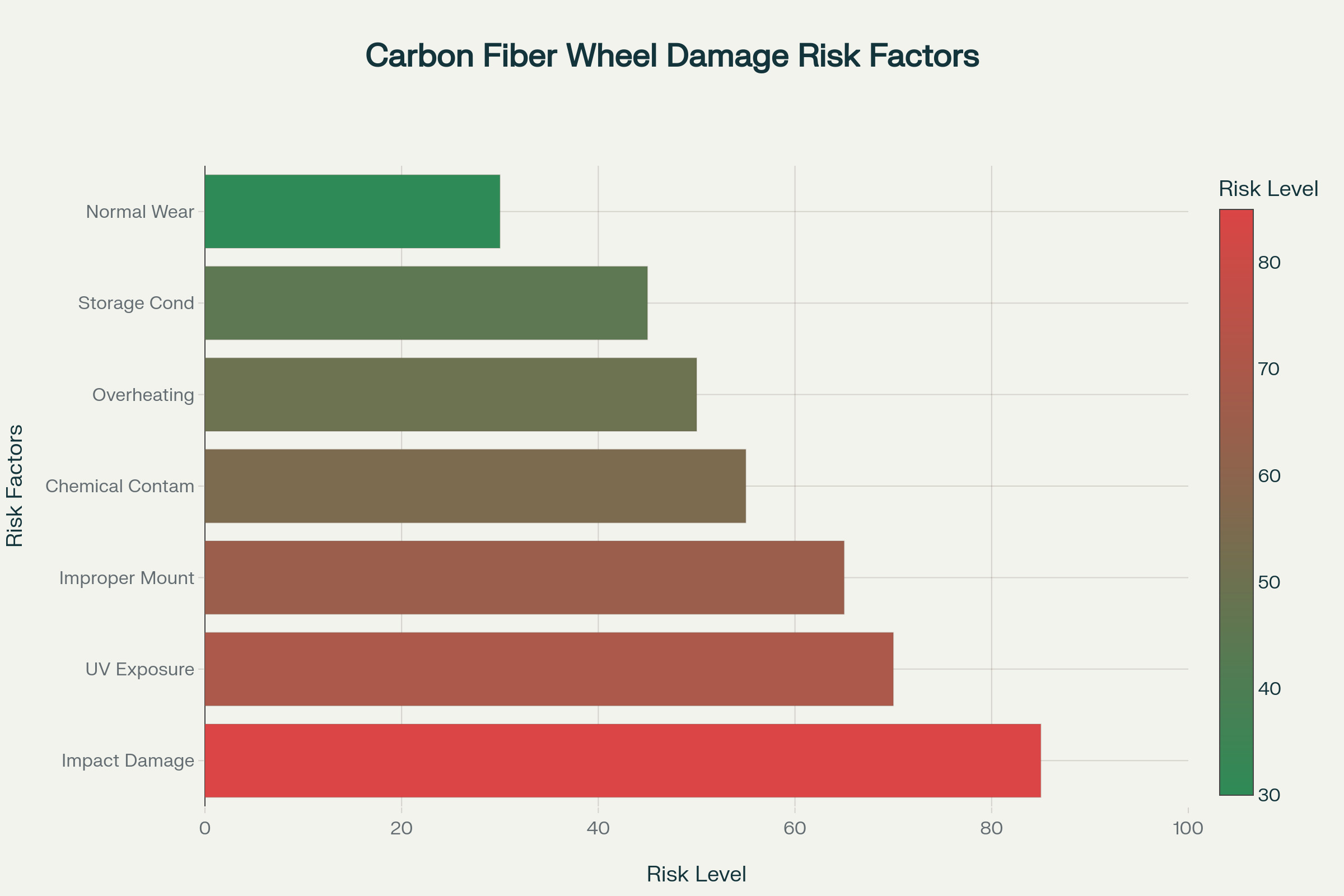 Carbon Fiber Wheel Damage Risk Factors: Understanding the primary causes of carbon fiber wheel damage to implement effective preventive measures