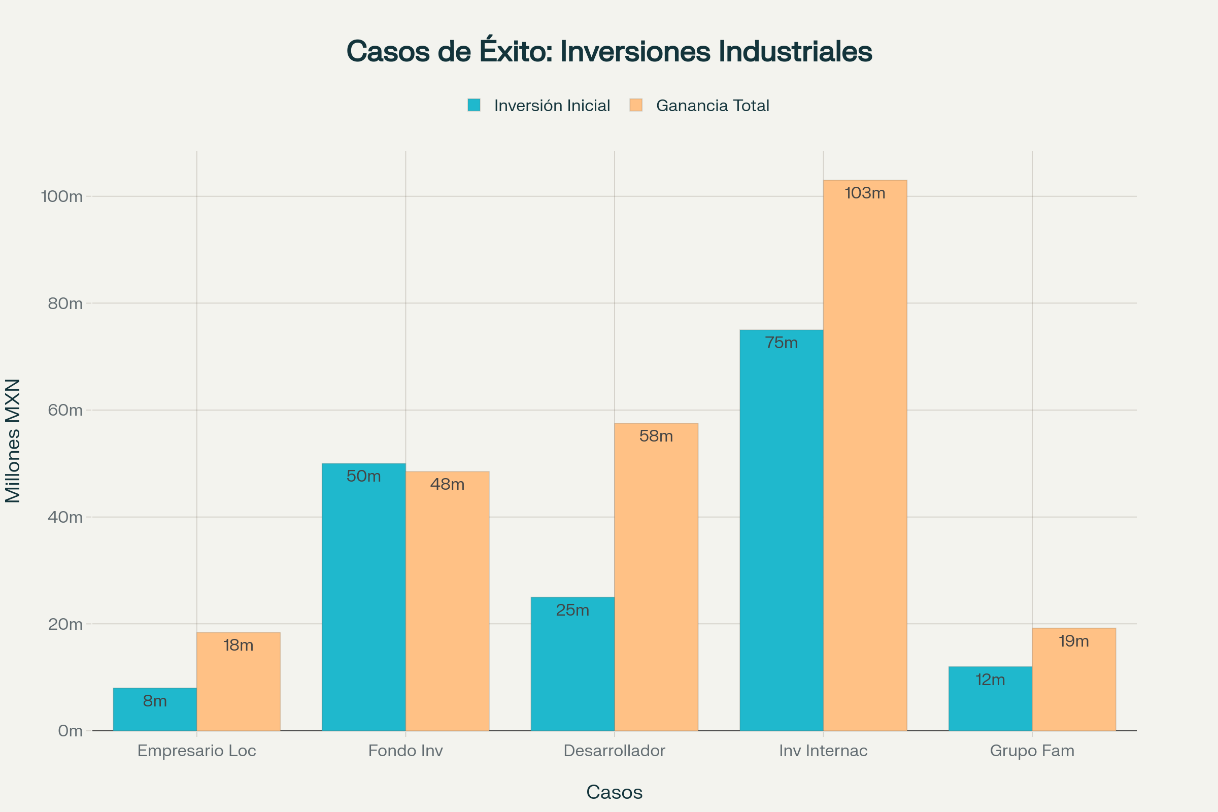 Casos de éxito reales mostrando el potencial de ganancias en inversiones de terrenos industriales