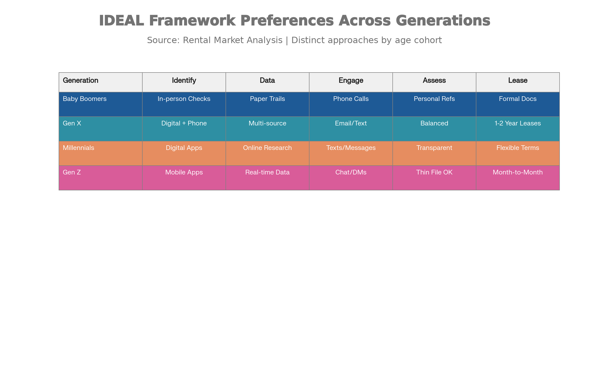IDEAL framework comparison chart