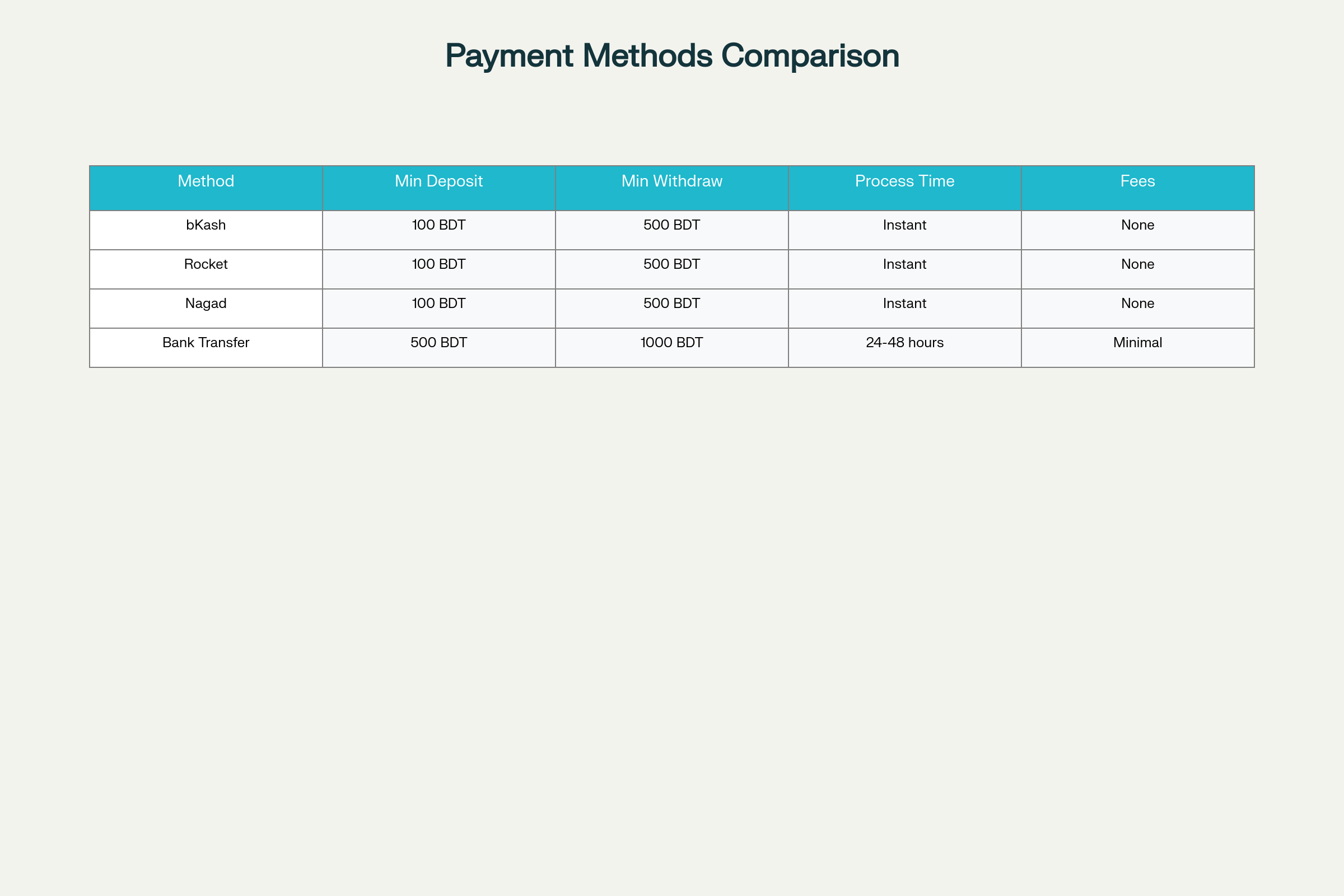12 Jeet Casino: Best Games, Bonuses & Rewards for Bangladesh 4 12 Jeet Payment Methods: Fast, Secure, and Convenient Banking Options