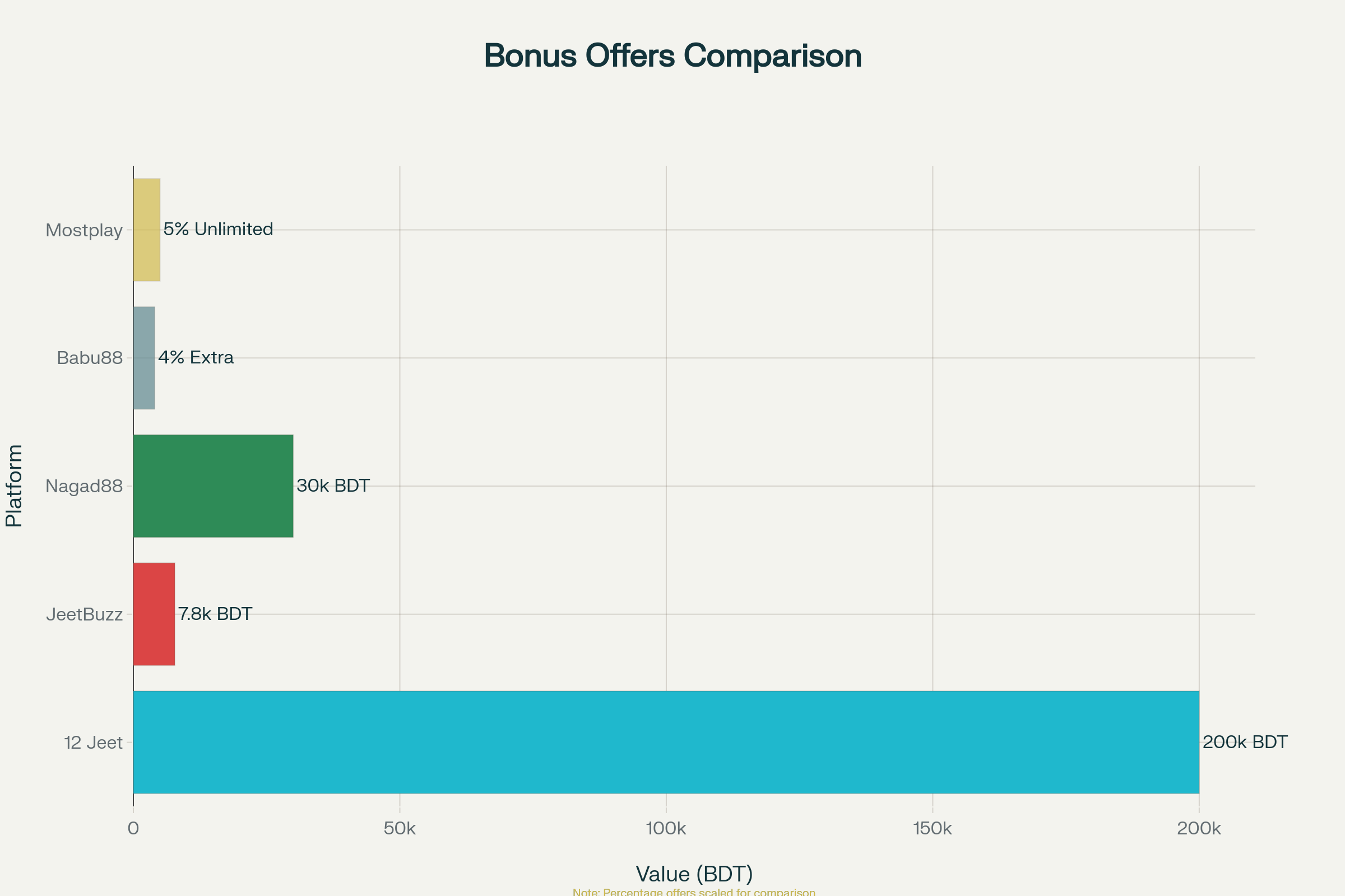 12 Jeet Casino: Best Games, Bonuses & Rewards for Bangladesh 5 12 Jeet vs Competitors: Welcome Bonus Comparison - Leading the Market with 200,000 BDT Potential